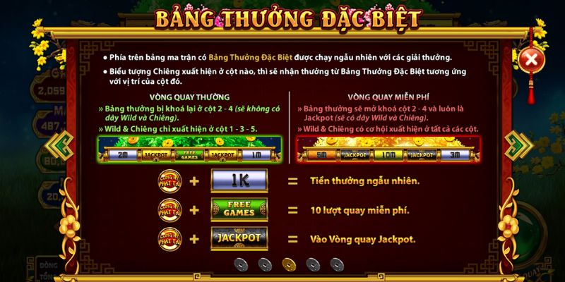 Cung Hỷ Phát Tài chia phiên chơi hợp lý