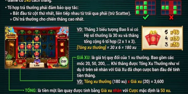 Chiến thuật Slot Ông Đồ 