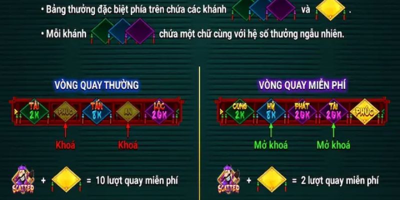 Kinh nghiệm chơi Slot Ông Đồ 